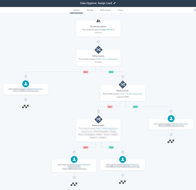 Automated Nurture Emails