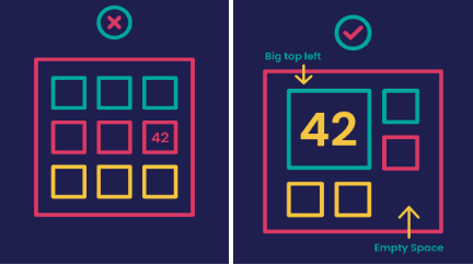 Designing your Dashboard