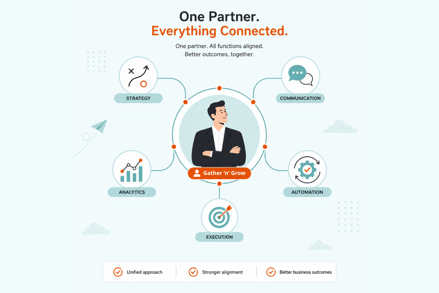 GathernGrow-partner