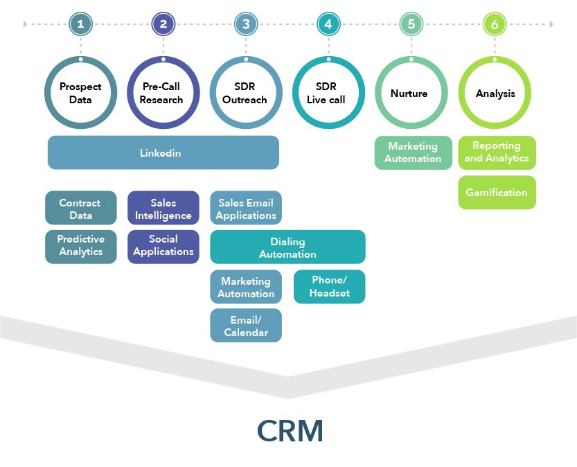 Sales-enablement_img1