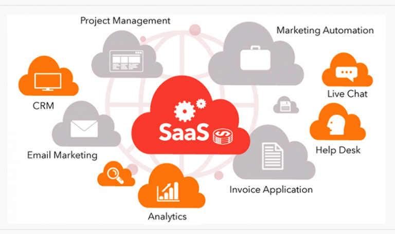 MQL vs PQL In SaaS