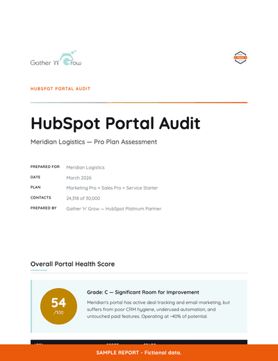 sample-hubspot-audit