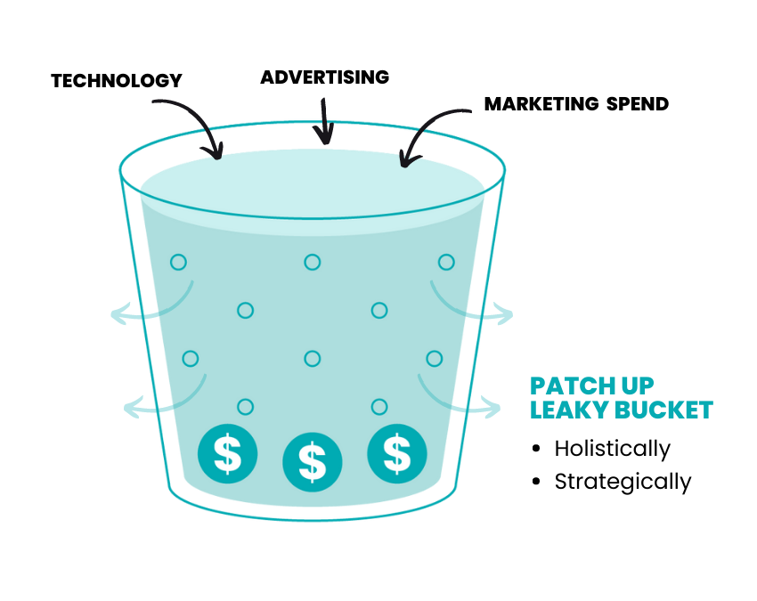 AY-GnG-Leaky-Bucket-Image-HubSpot